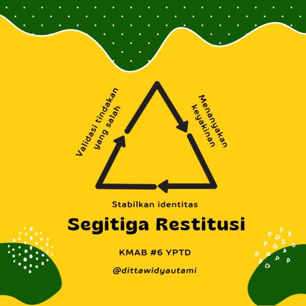 Segitiga Restitusi Yptd 9219